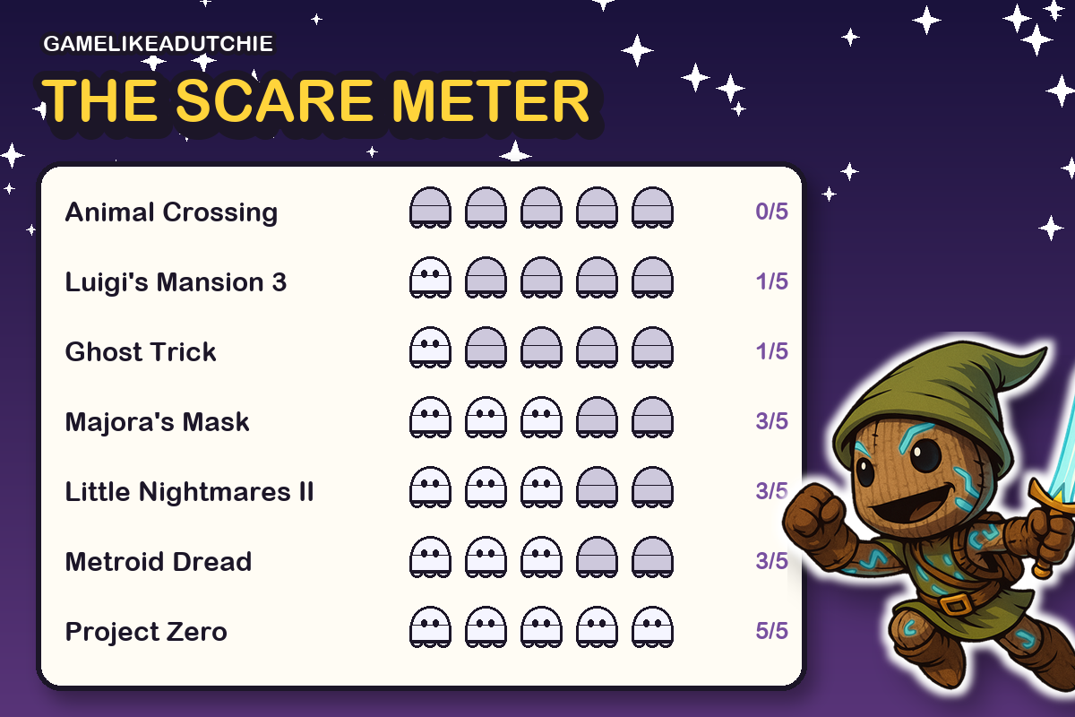 Scare meter for 7 spooky Switch games, from Animal Crossing to Project Zero